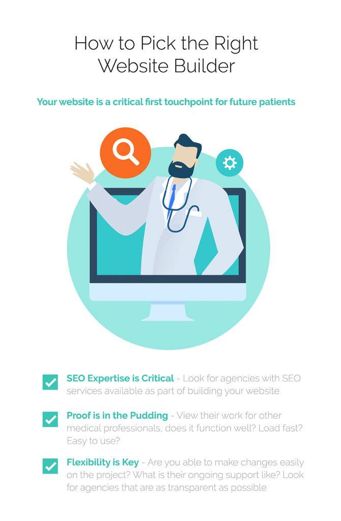 website-builder-medical-dental-practice-clinic